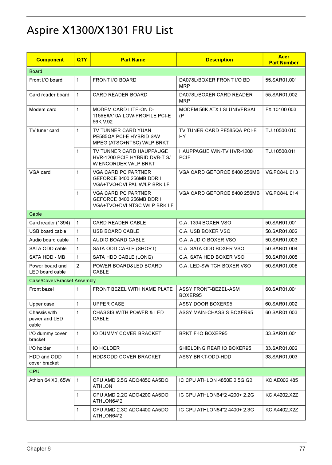 Acer manual Aspire X1300/X1301 FRU List, Component, Part Name Description Acer Part Number 