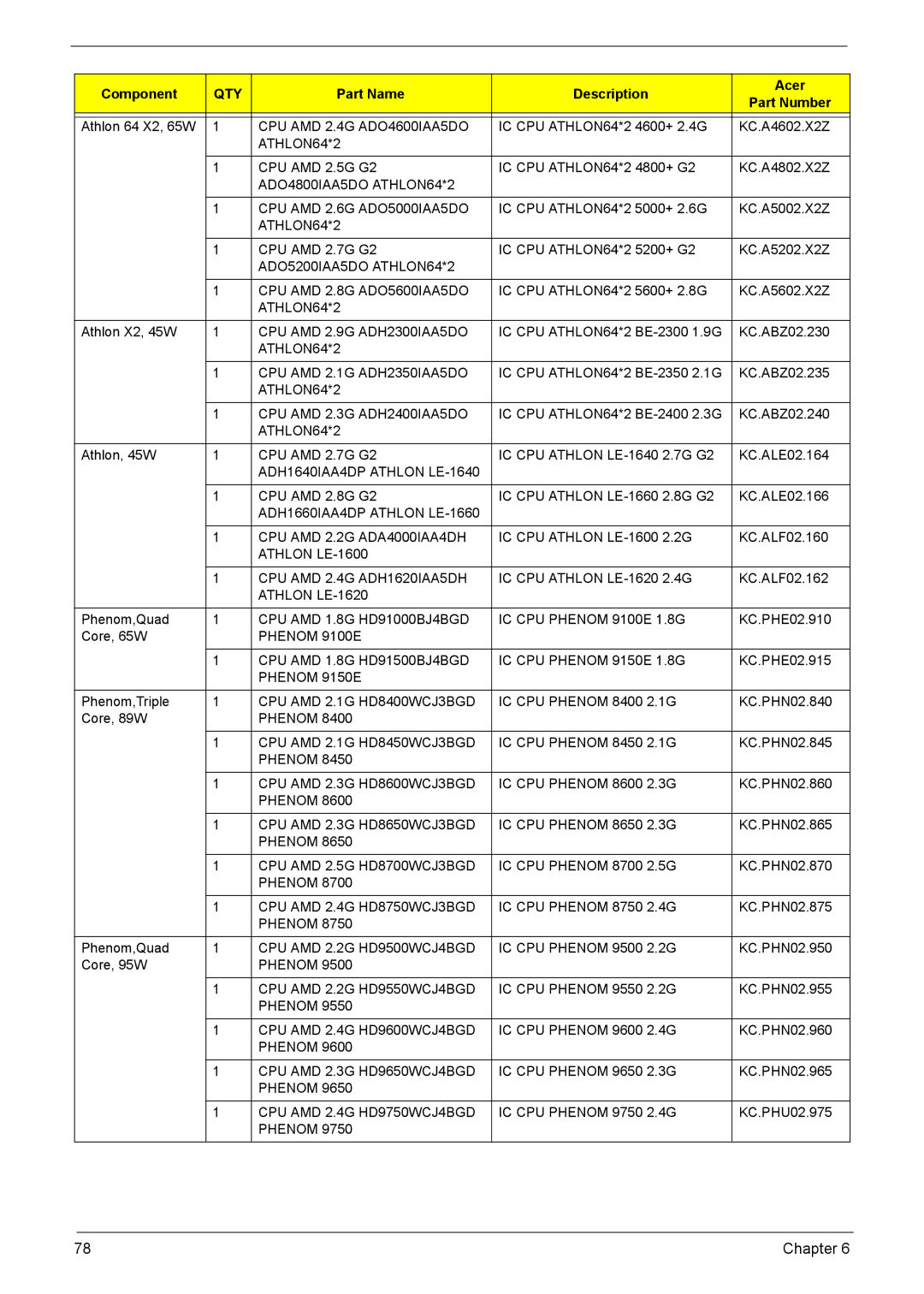 Acer X1301 manual CPU AMD 2.4G ADO4600IAA5DO 