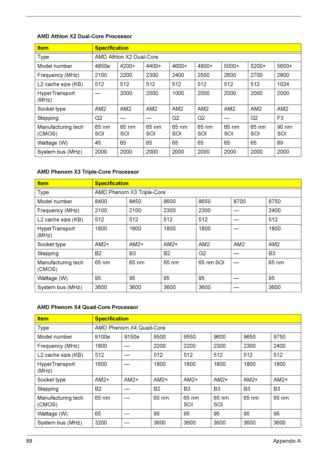 Acer X1301 manual AMD Phenom X3 Triple-Core Processor Specification, AMD Phenom X4 Quad-Core Processor Specification 