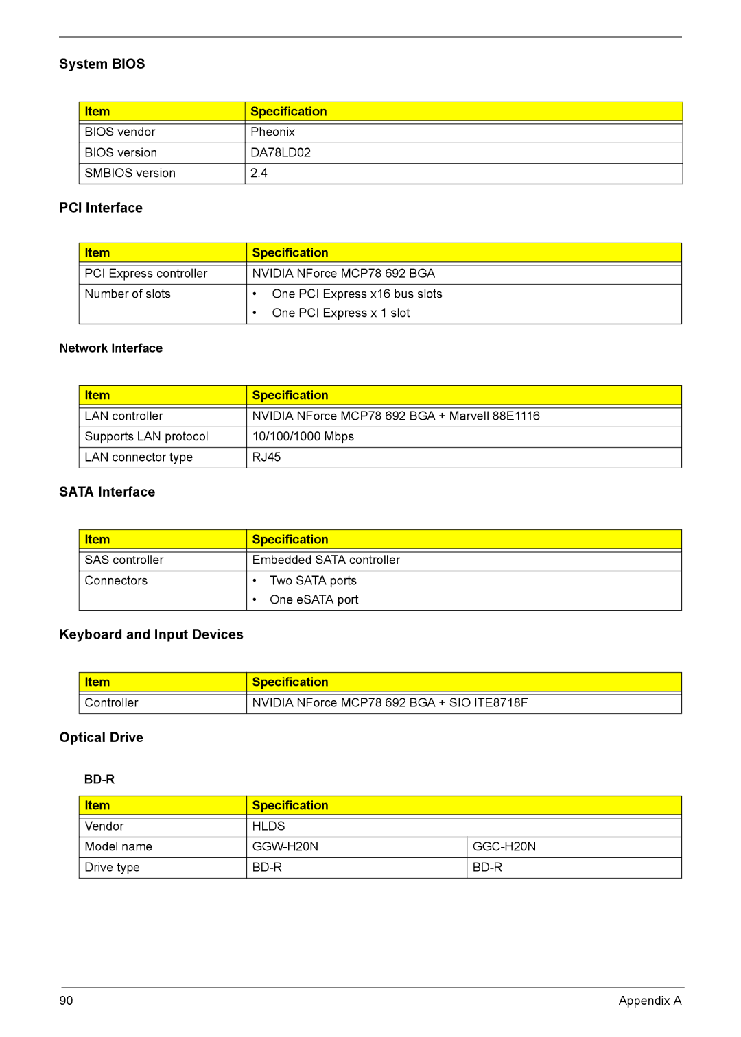 Acer X1301 manual PCI Interface, Network Interface Specification 