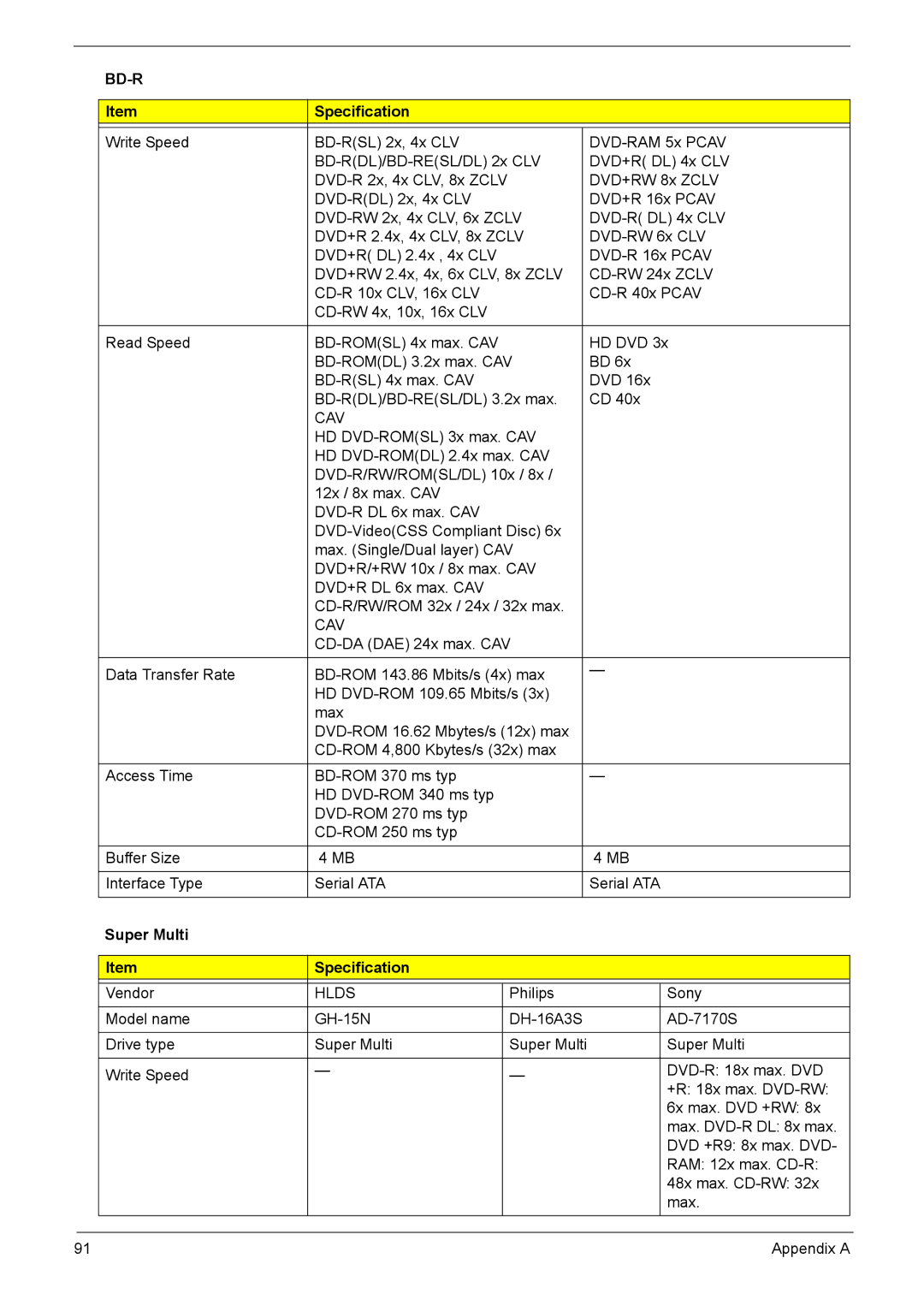 Acer X1301 manual Cav, Super Multi Specification 