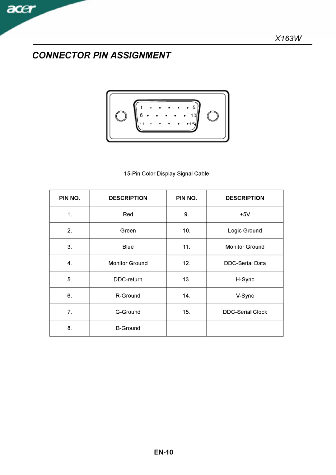 Acer X163W manual Connector PIN Assignment, PIN no Description 