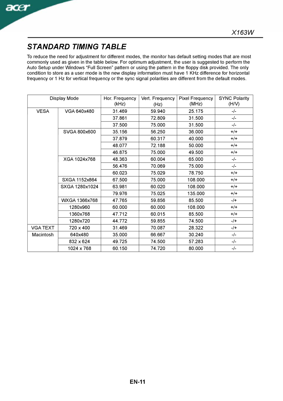 Acer X163W manual Standard Timing Table, Vesa, VGA Text 