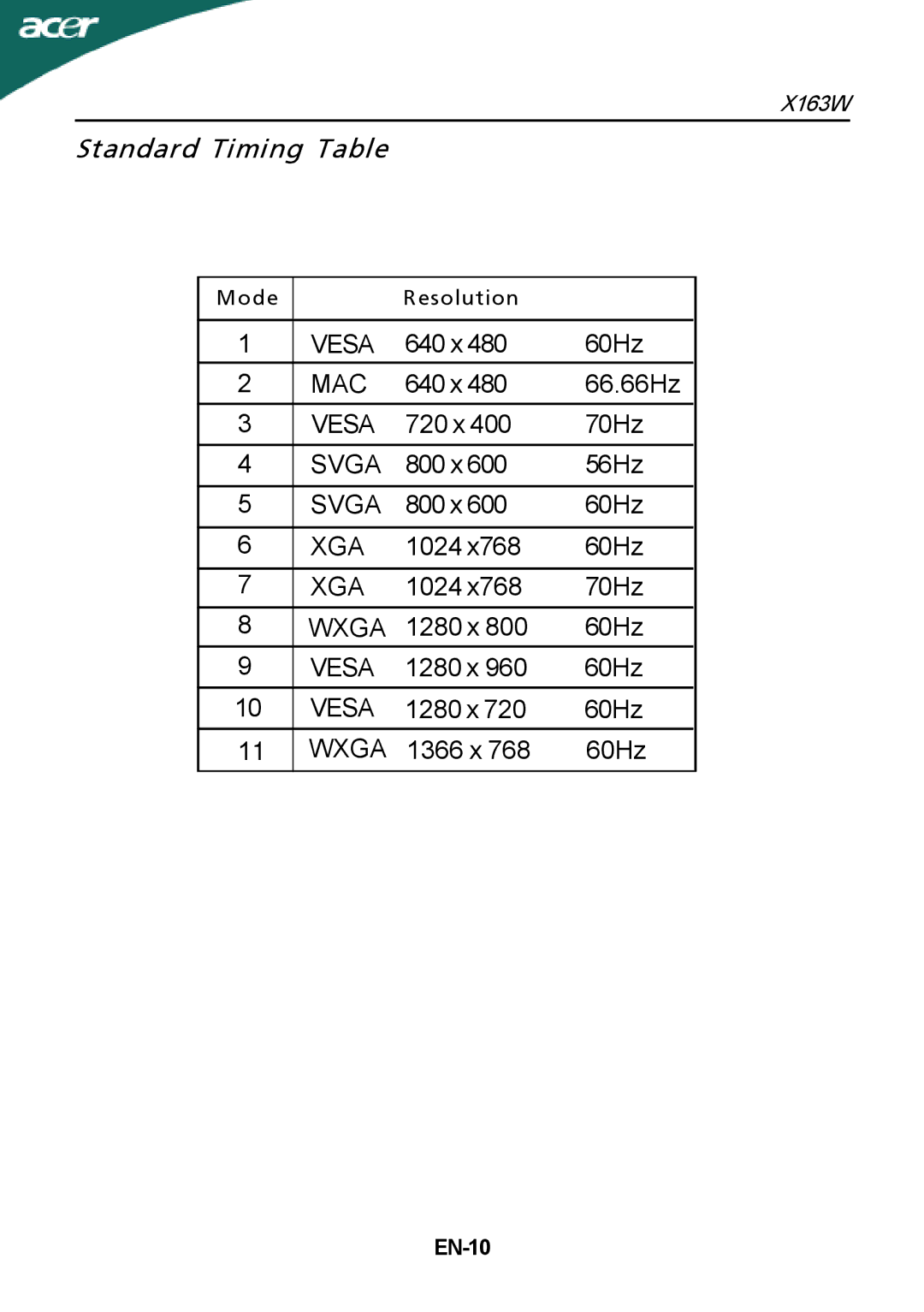 Acer X163W manual Standard Timing Table, EN-10 