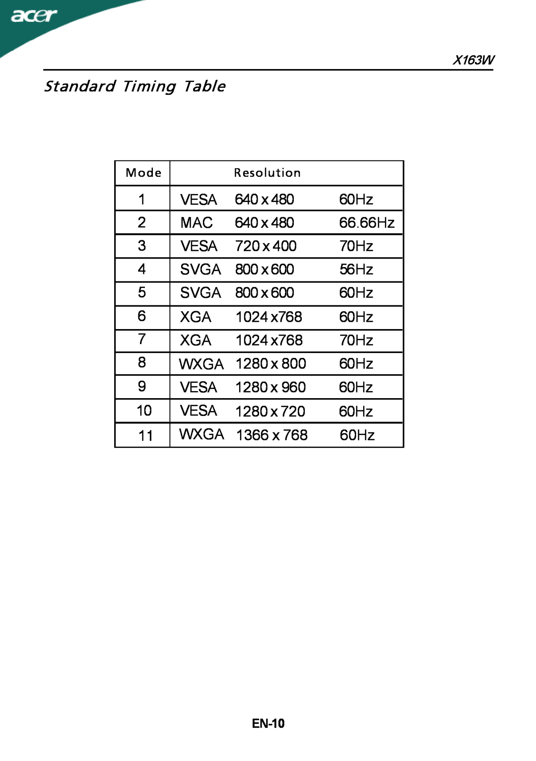 Acer X163W manual Standard Timing Table, EN-10 