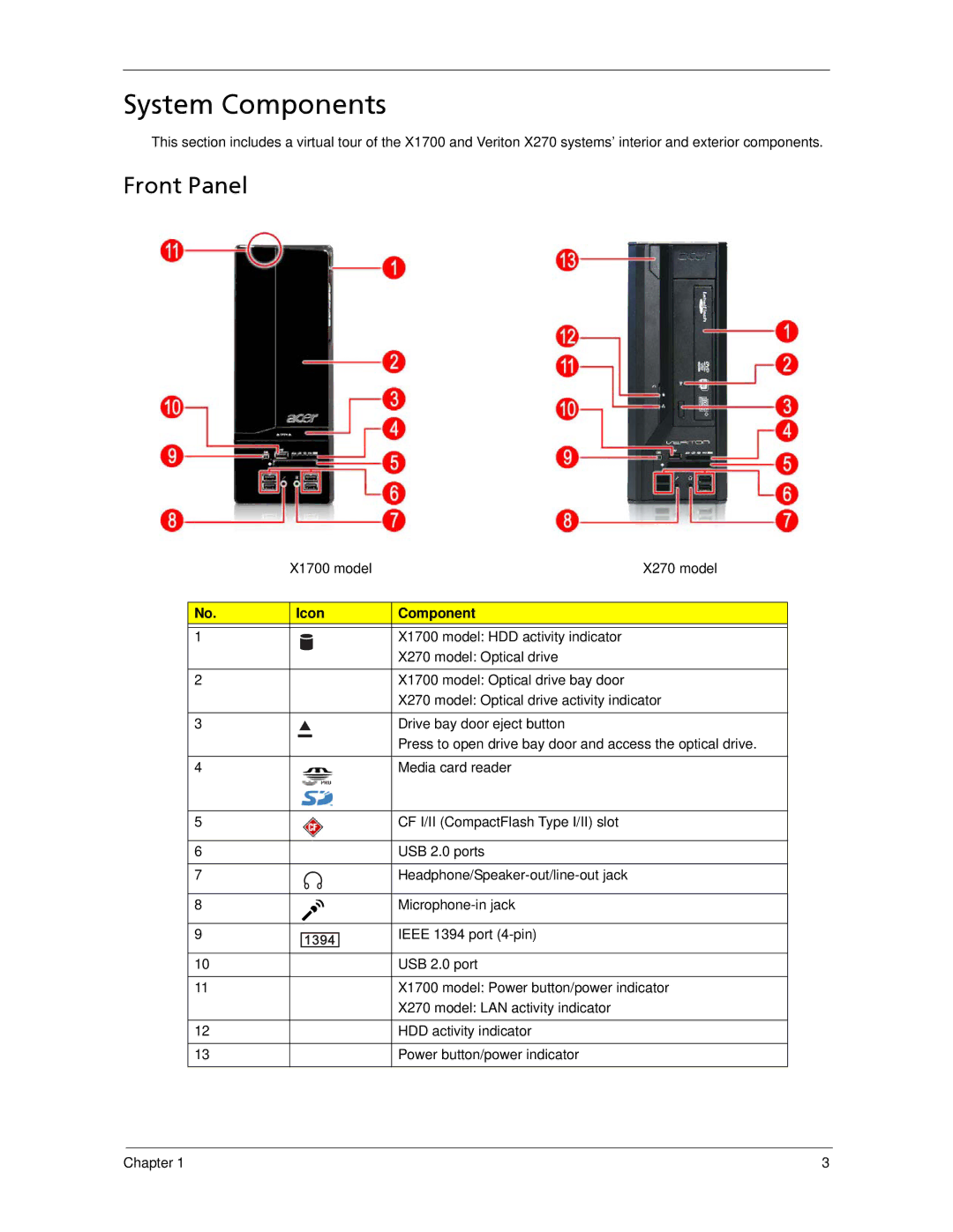 Acer X270, X1700 manual System Components, Front Panel, Icon Component 
