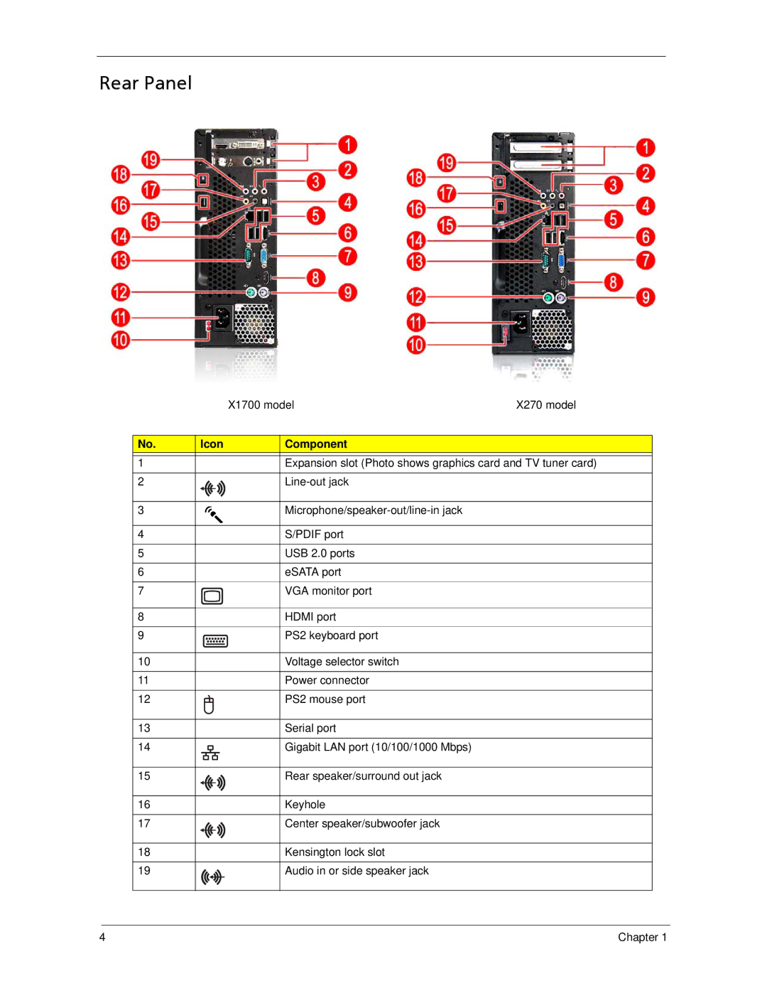 Acer X1700, X270 manual Rear Panel 