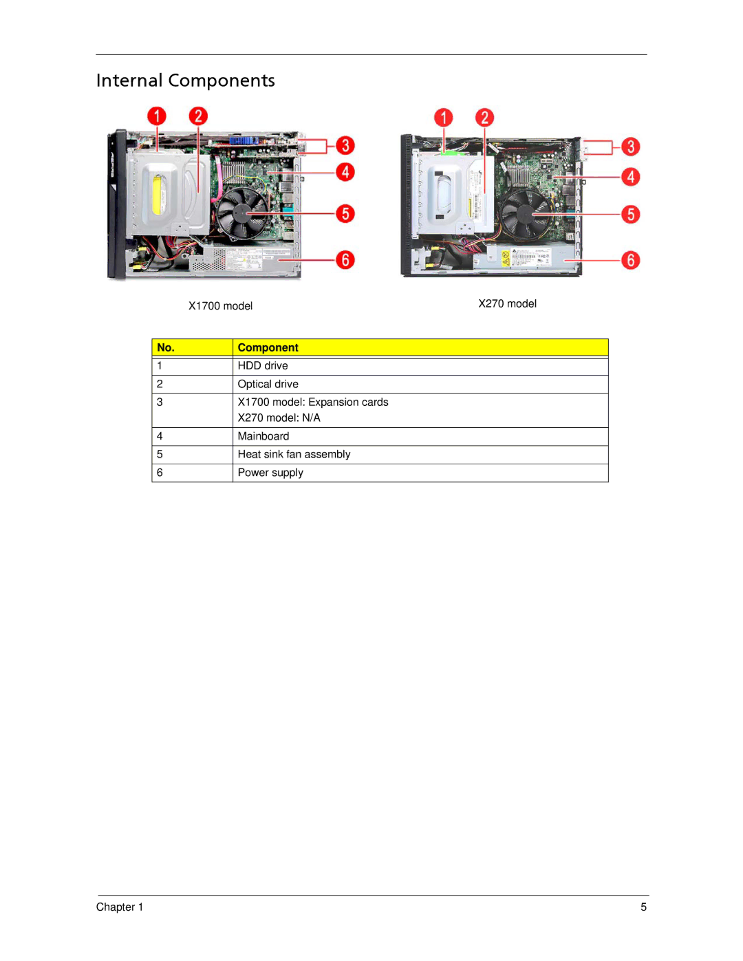 Acer X270, X1700 manual Internal Components 