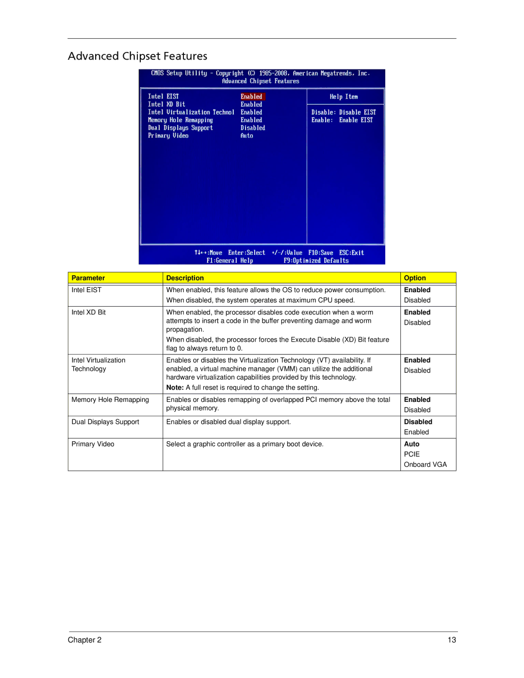 Acer X270, X1700 manual Advanced Chipset Features 