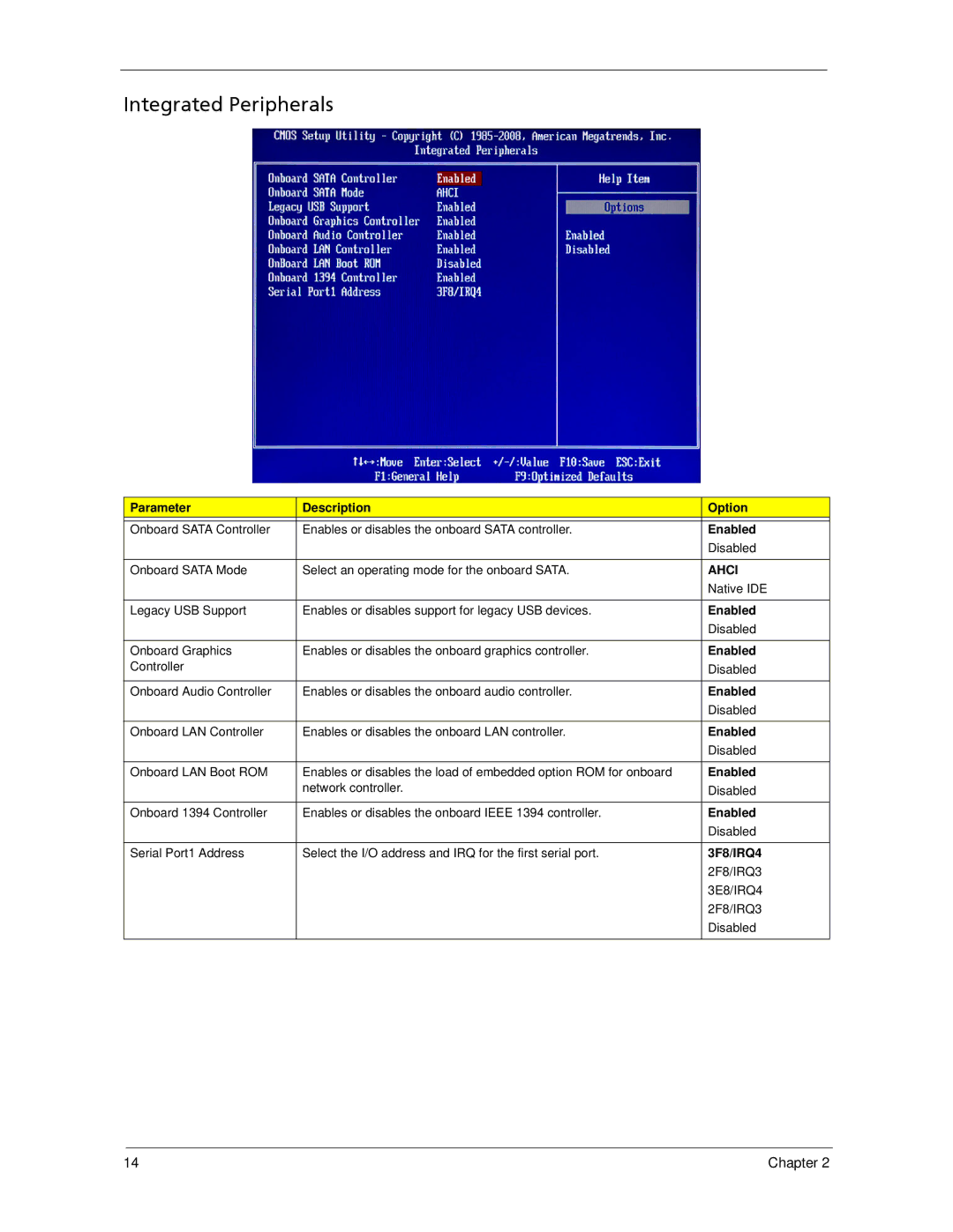 Acer X1700, X270 manual Integrated Peripherals, Ahci 