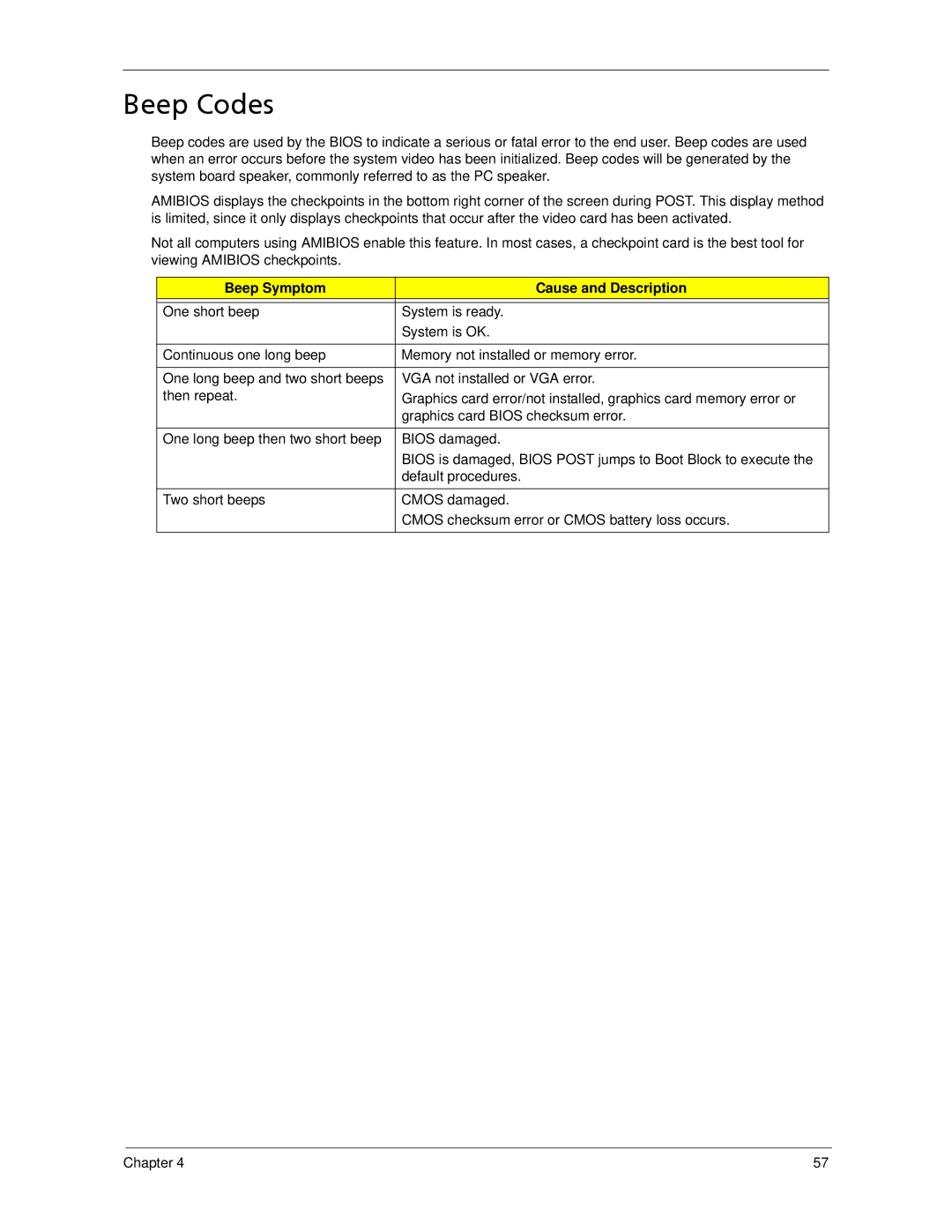 Acer X270, X1700 manual Beep Codes, Beep Symptom Cause and Description 