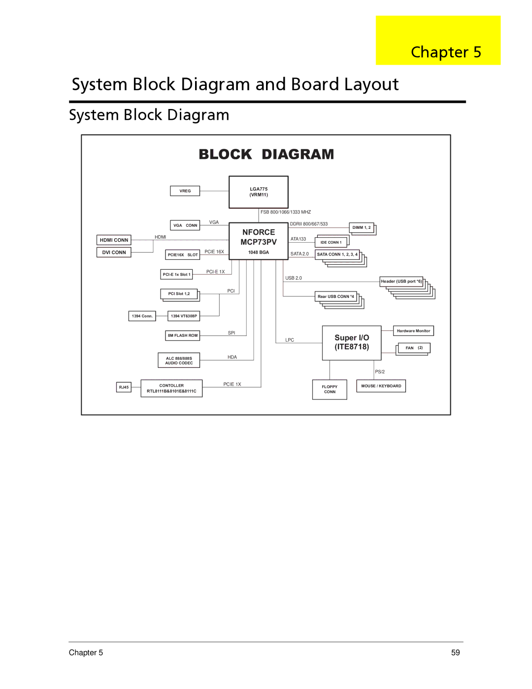 Acer X270, X1700 manual System Block Diagram, Super I/O ITE8718 