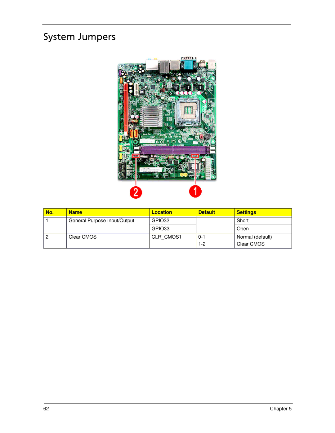 Acer X1700, X270 manual System Jumpers, Name Location Default Settings 