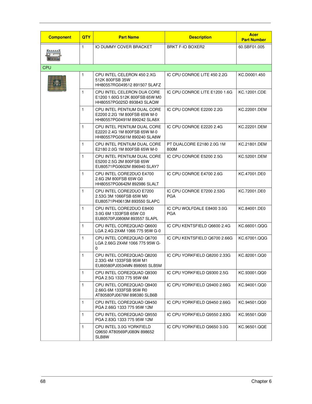 Acer X1700, X270 manual Part Name Description Acer 