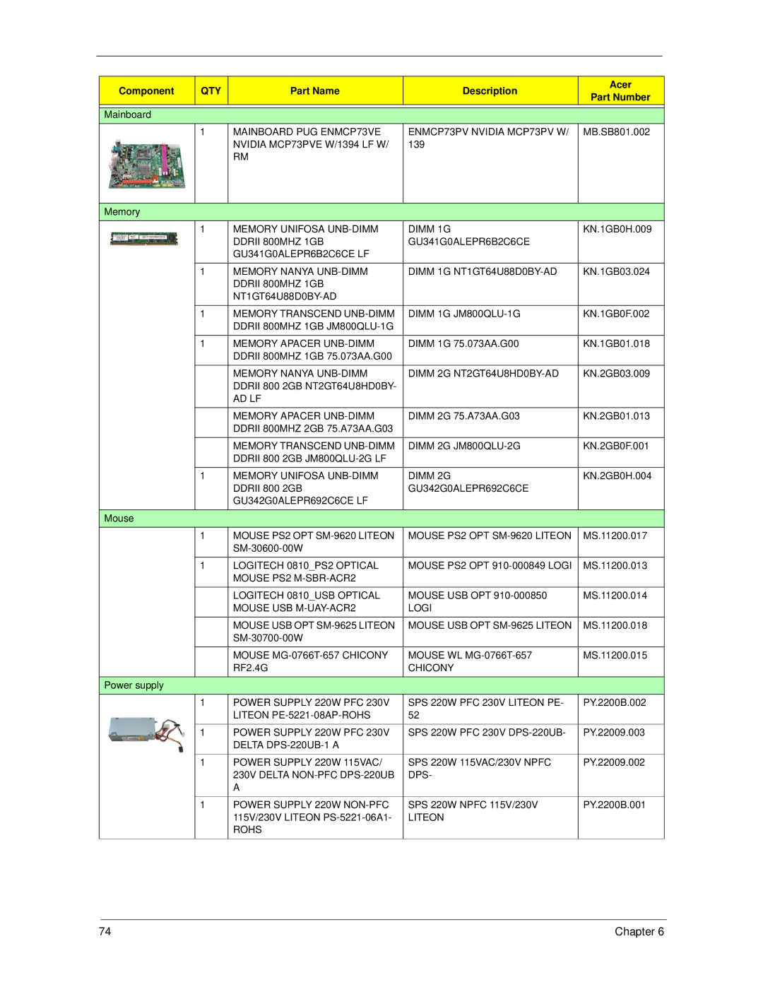 Acer X1700, X270 manual Mainboard PUG ENMCP73VE ENMCP73PV Nvidia MCP73PV W 