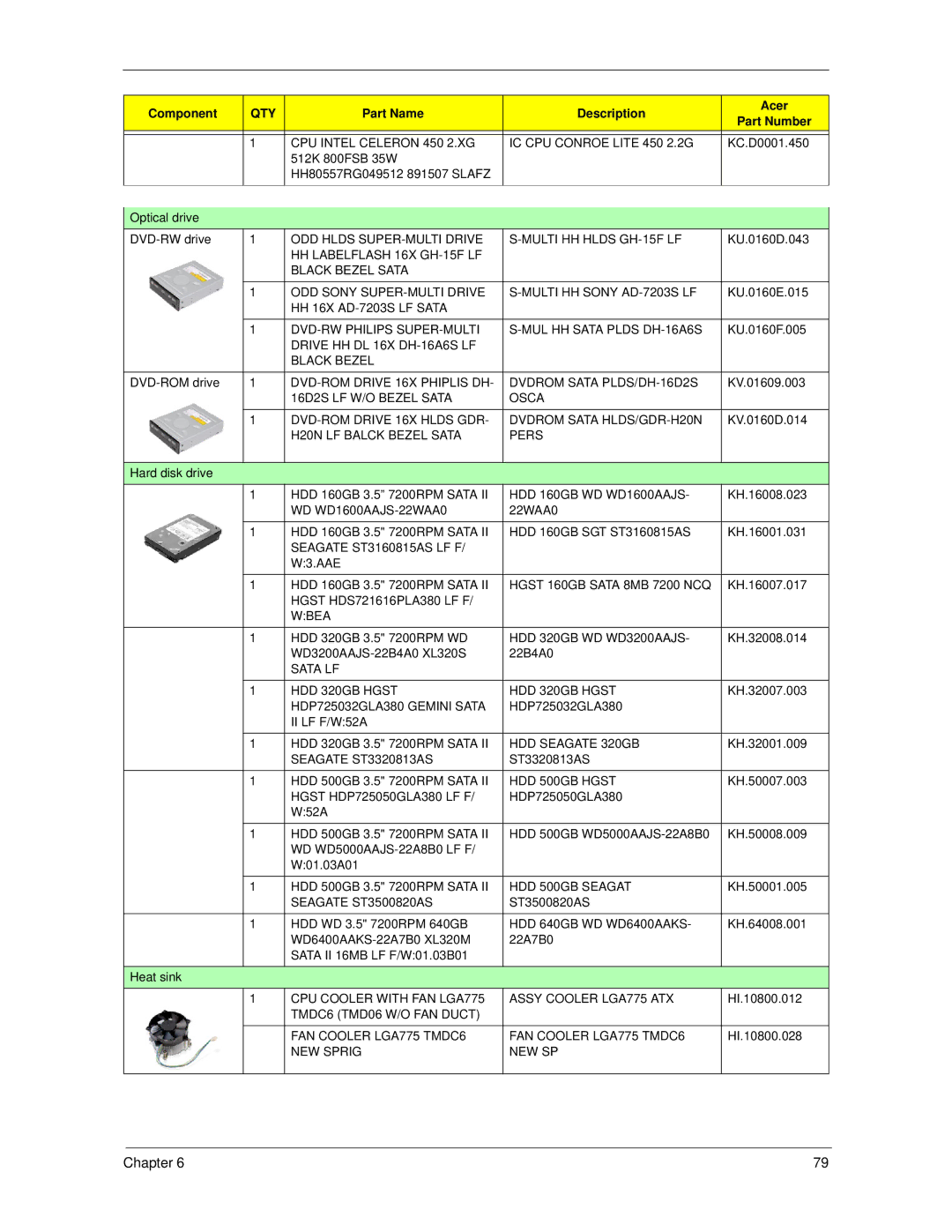 Acer X270, X1700 manual CPU Intel Celeron 450 2.XG IC CPU Conroe Lite 450 2.2G 