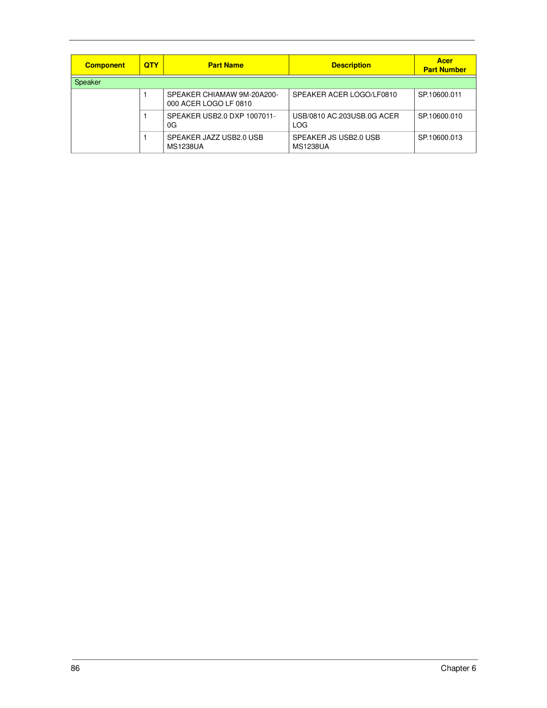 Acer X270, X1700 manual MS1238UA Chapter 