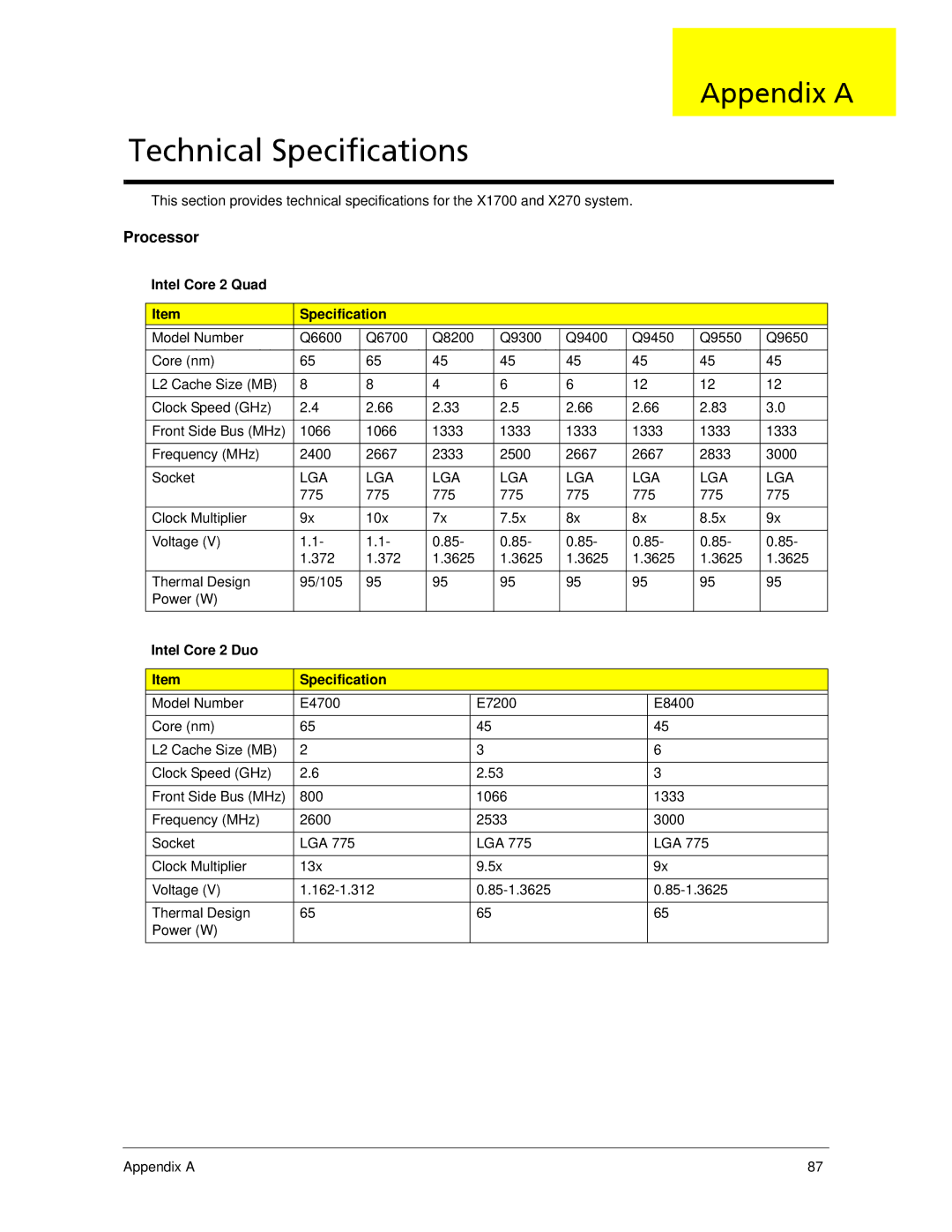 Acer X1700, X270 manual Appendix a, Intel Core 2 Quad Specification, Intel Core 2 Duo Specification 