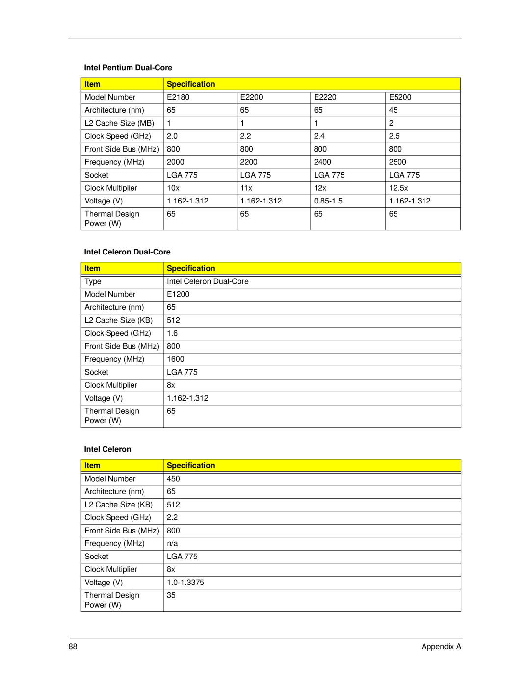 Acer X270, X1700 Intel Pentium Dual-Core Specification, Intel Celeron Dual-Core Specification, Intel Celeron Specification 