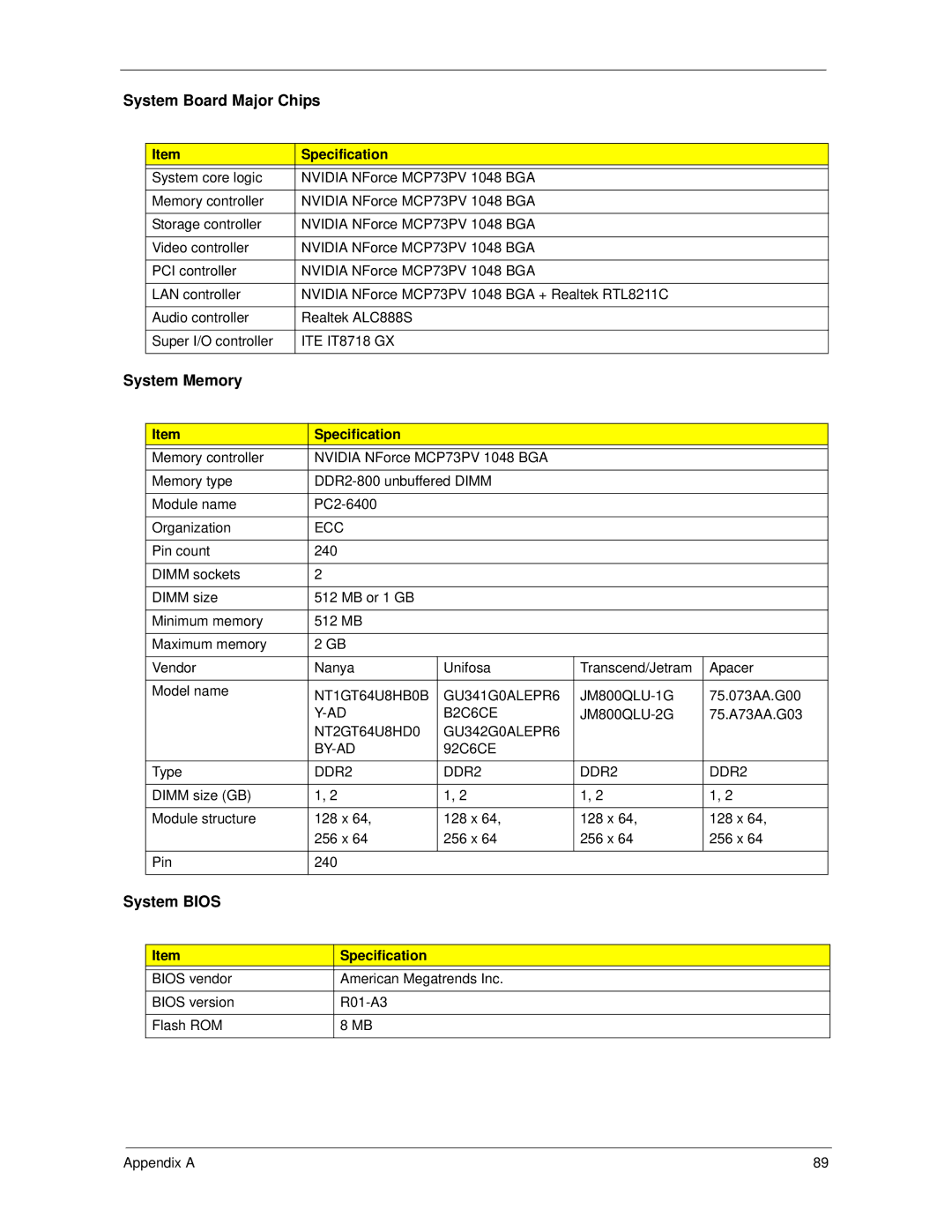 Acer X1700, X270 manual System Bios 