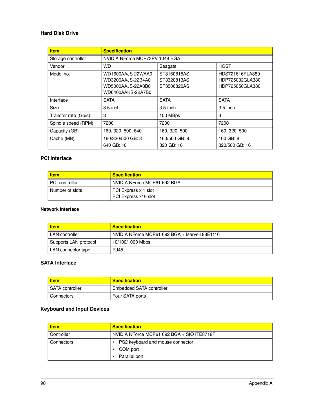 Acer X270, X1700 manual Hard Disk Drive, Network Interface Specification 