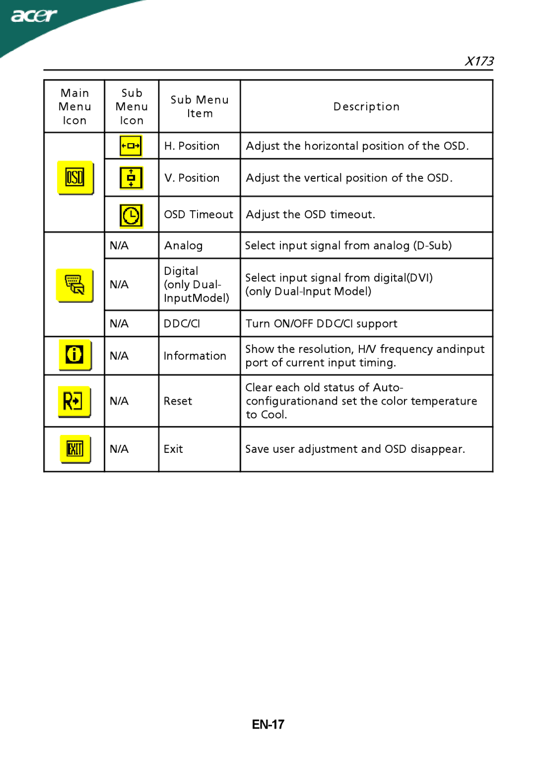 Acer X173 setup guide EN-17, Ddc/Ci 