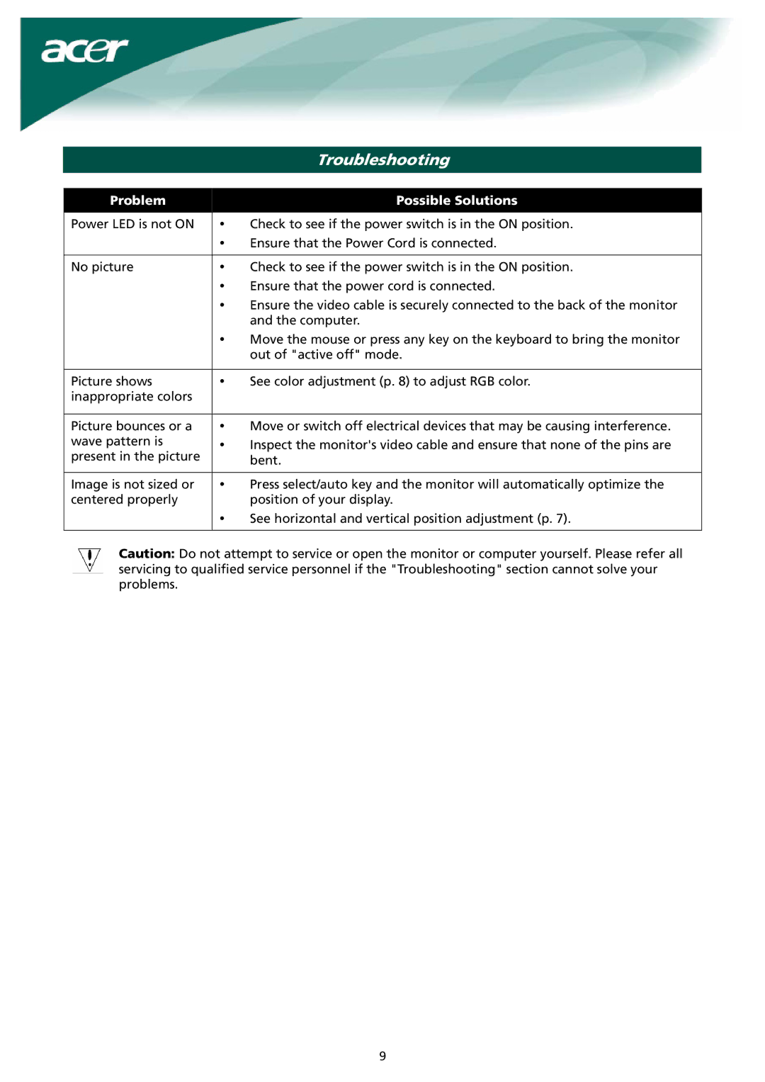 Acer X191 manual Troubleshooting, Problem 