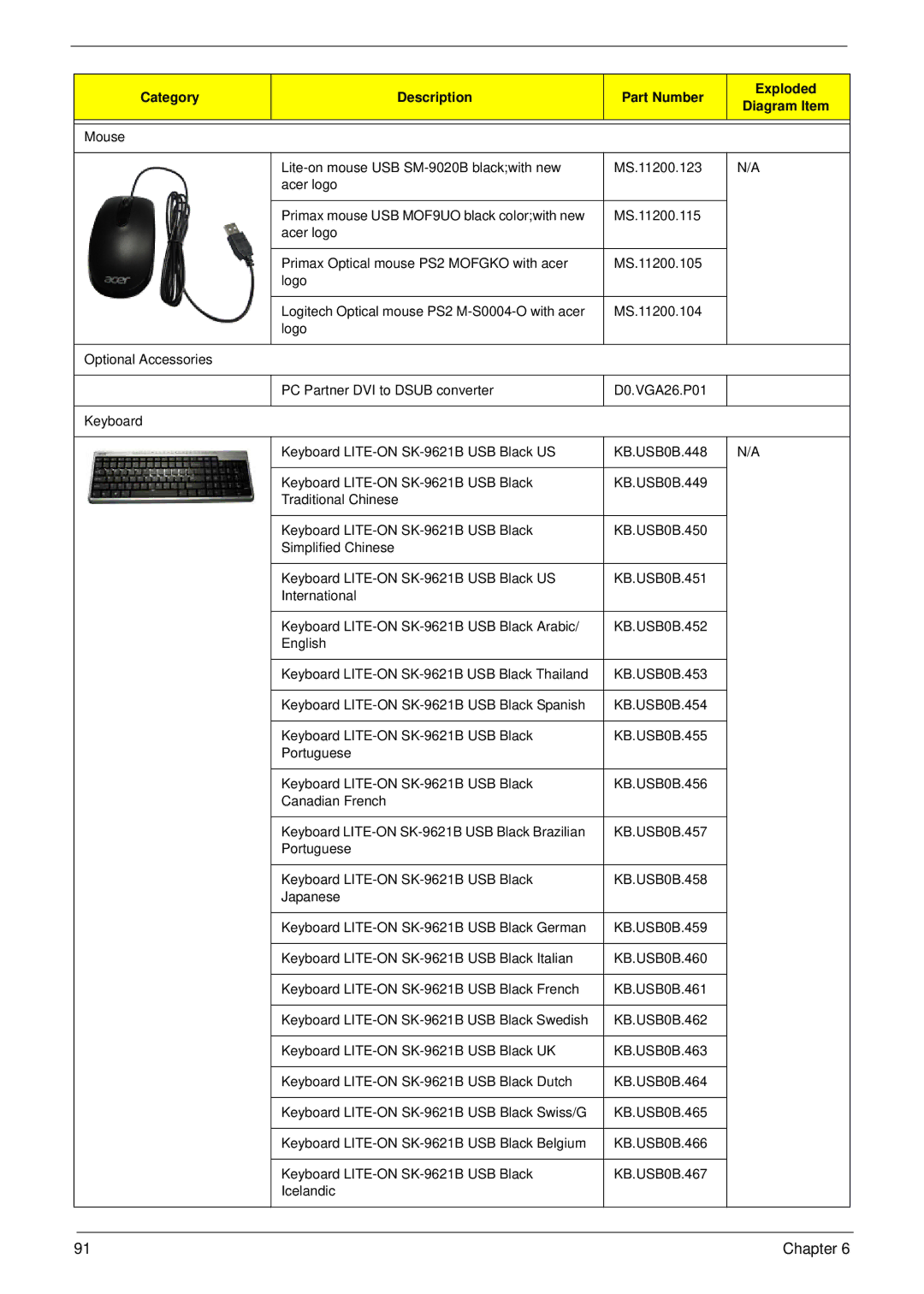 Acer X1935 manual Category Description Part Number Exploded 