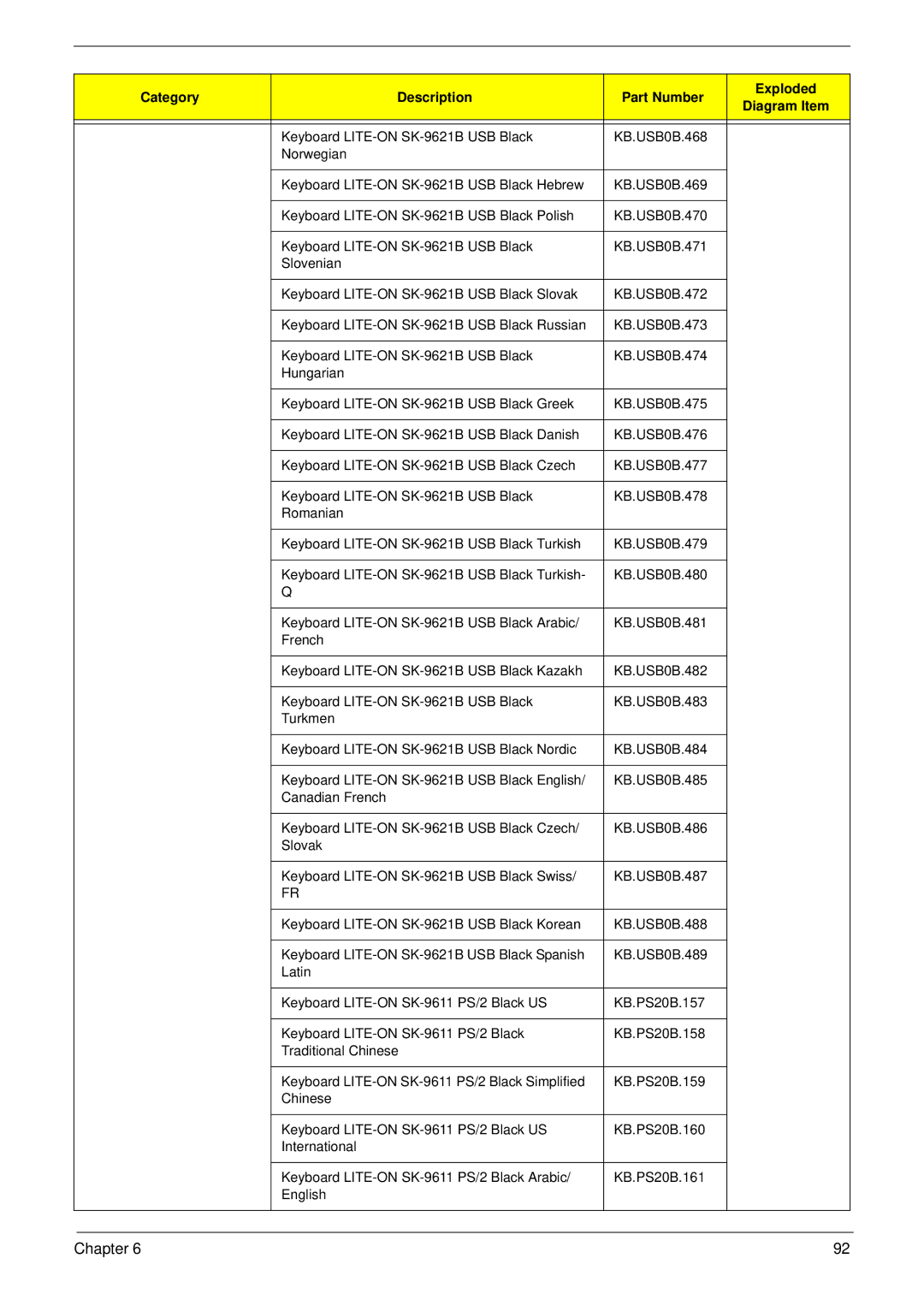 Acer X1935 manual Chapter 