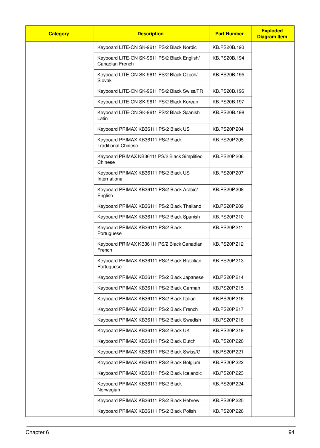 Acer X1935 manual Chapter 