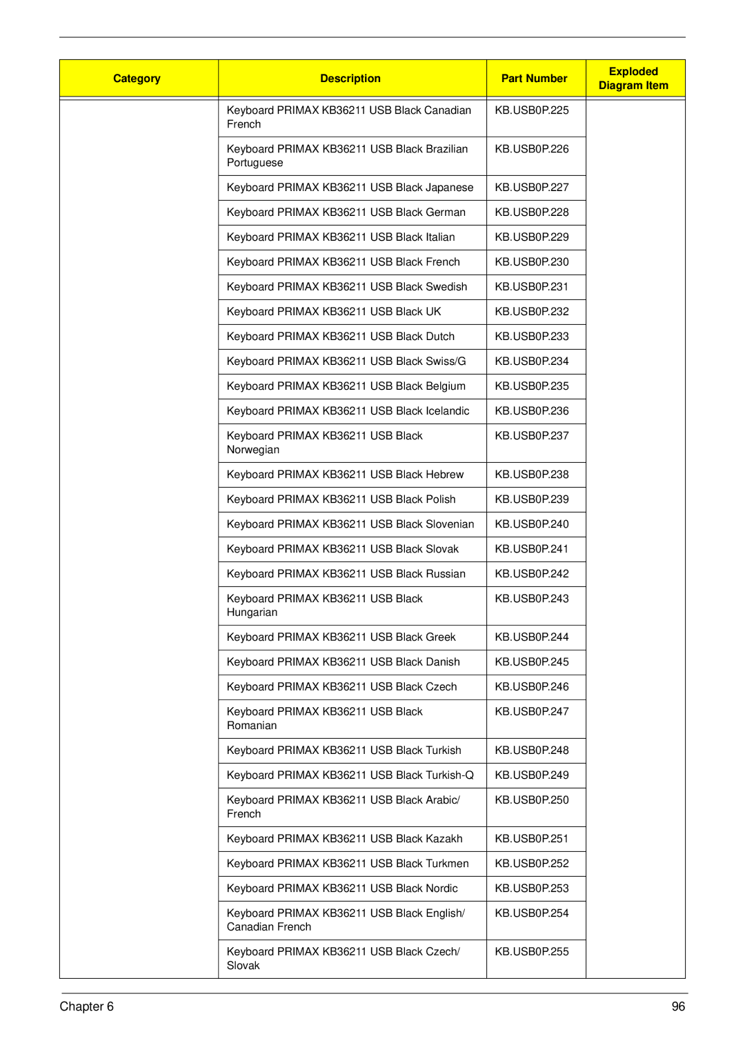 Acer X1935 manual Chapter 