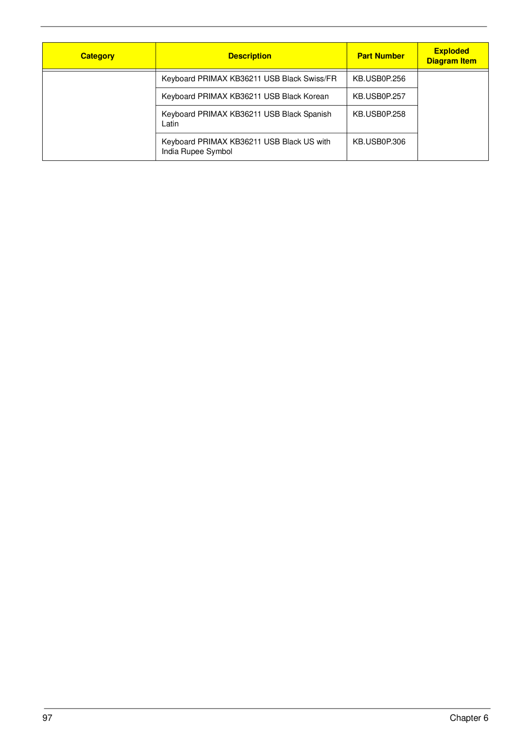 Acer X1935 manual Category Description Part Number Exploded 