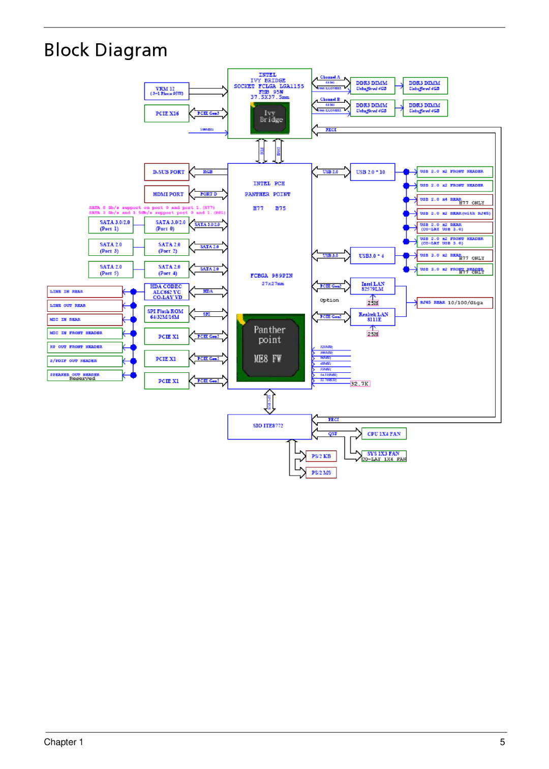 Acer X1935 manual Block Diagram 