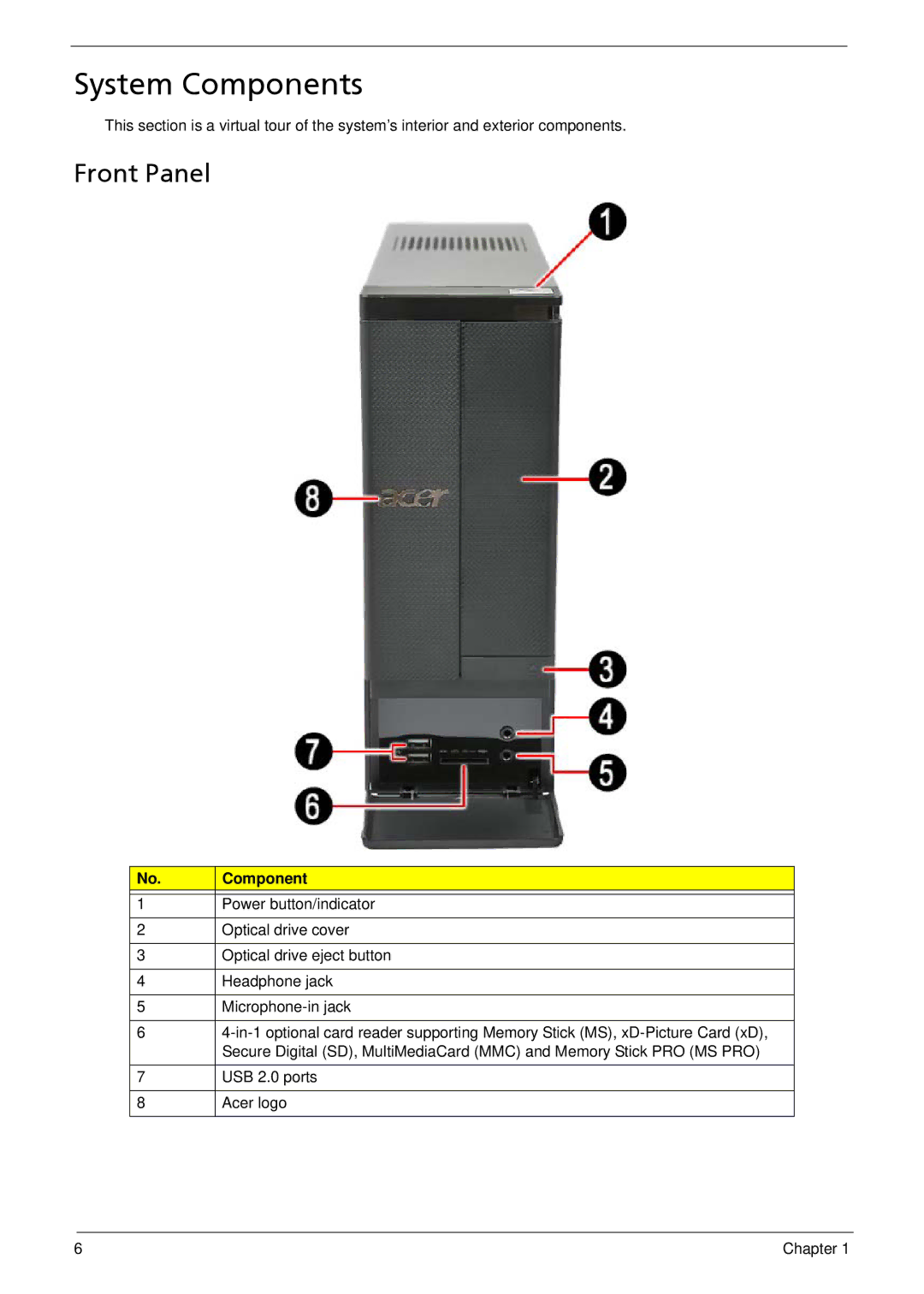 Acer X1935 manual System Components, Front Panel 