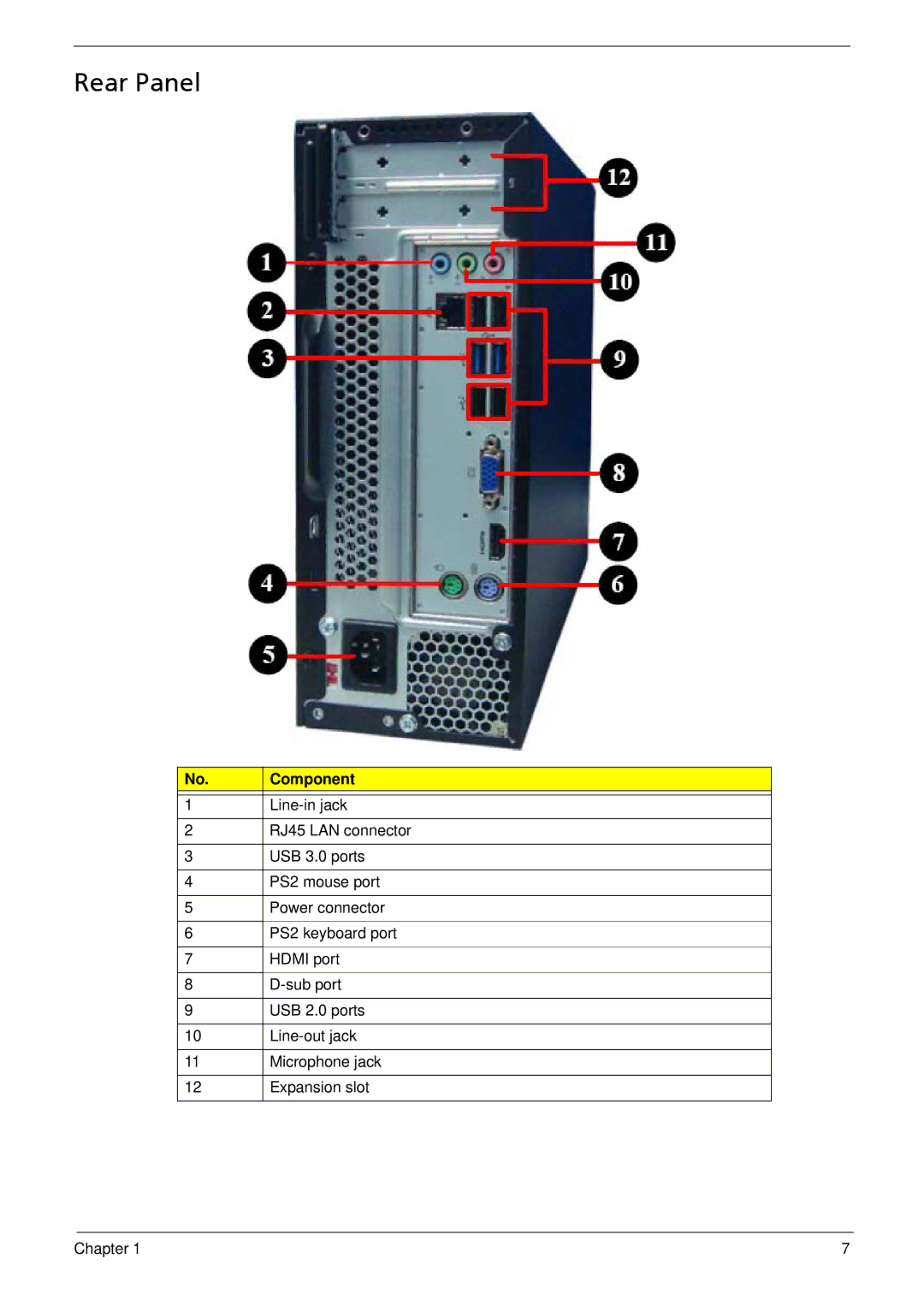 Acer X1935 manual Rear Panel 