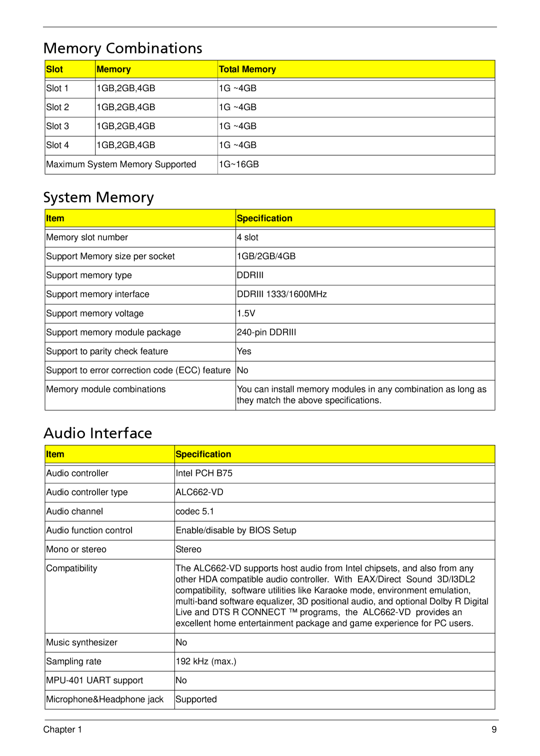 Acer X1935 manual Memory Combinations, System Memory, Audio Interface 