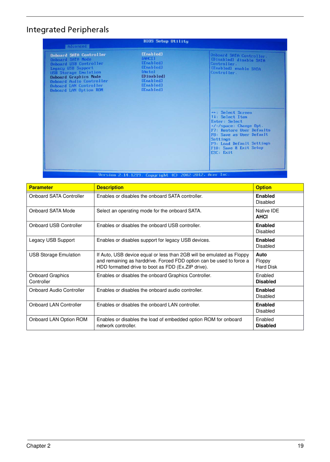 Acer X1935 manual Integrated Peripherals 