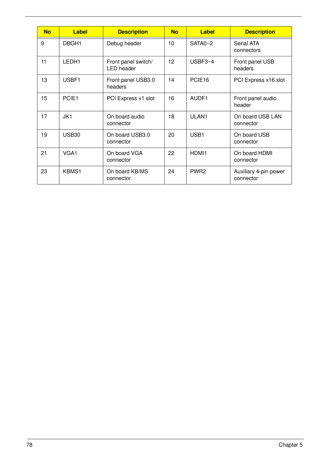 Acer X1935 manual DBGH1 