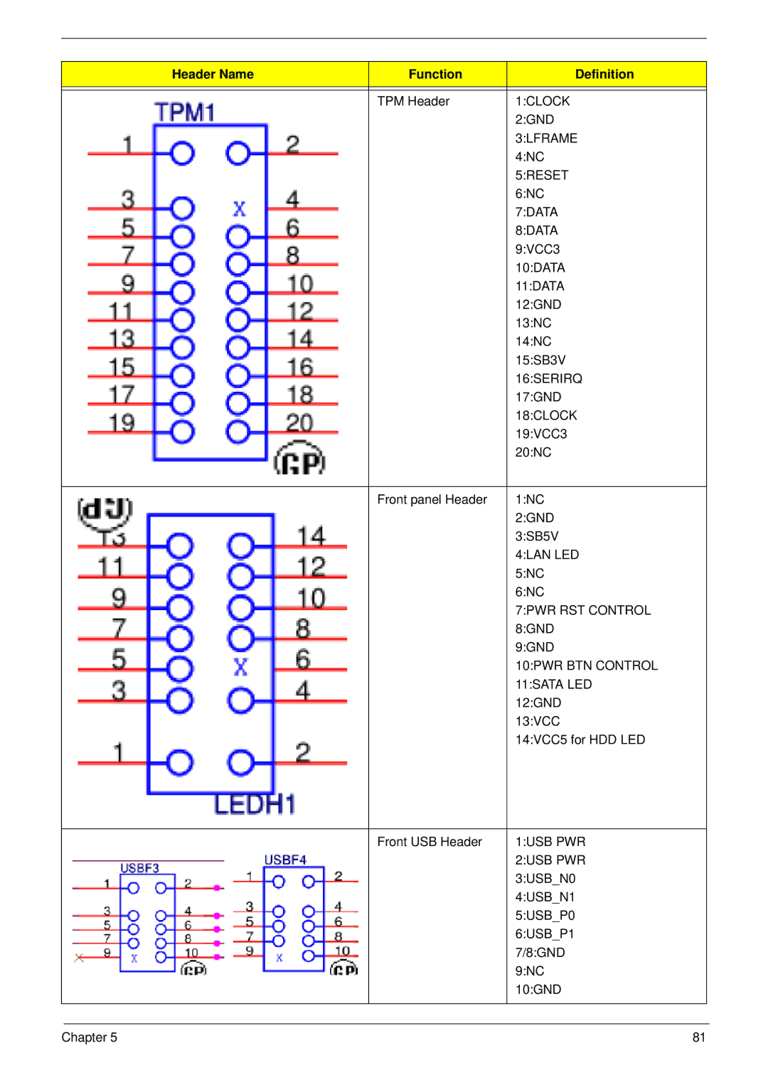 Acer X1935 manual 1CLOCK 