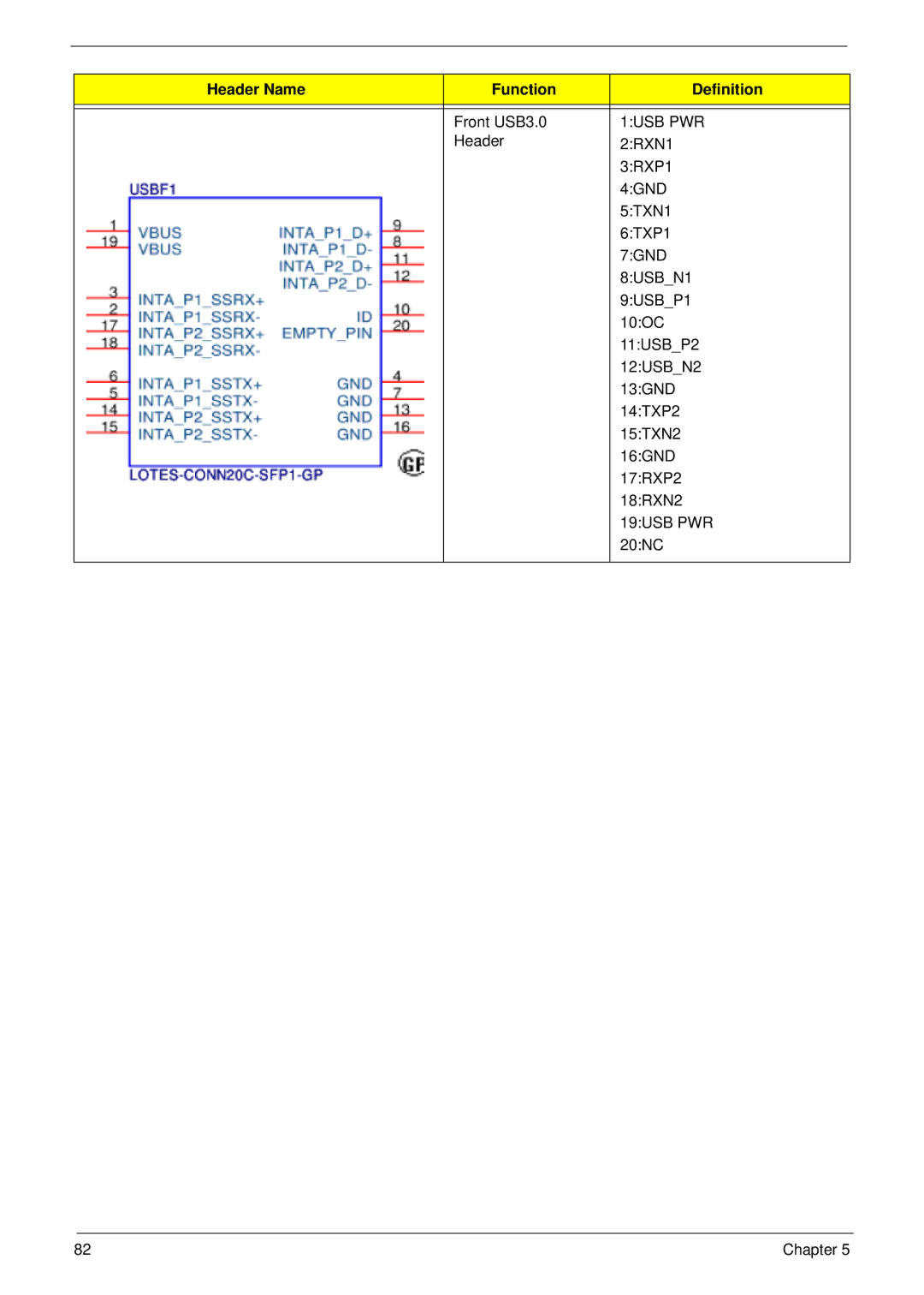 Acer X1935 manual 4GND 