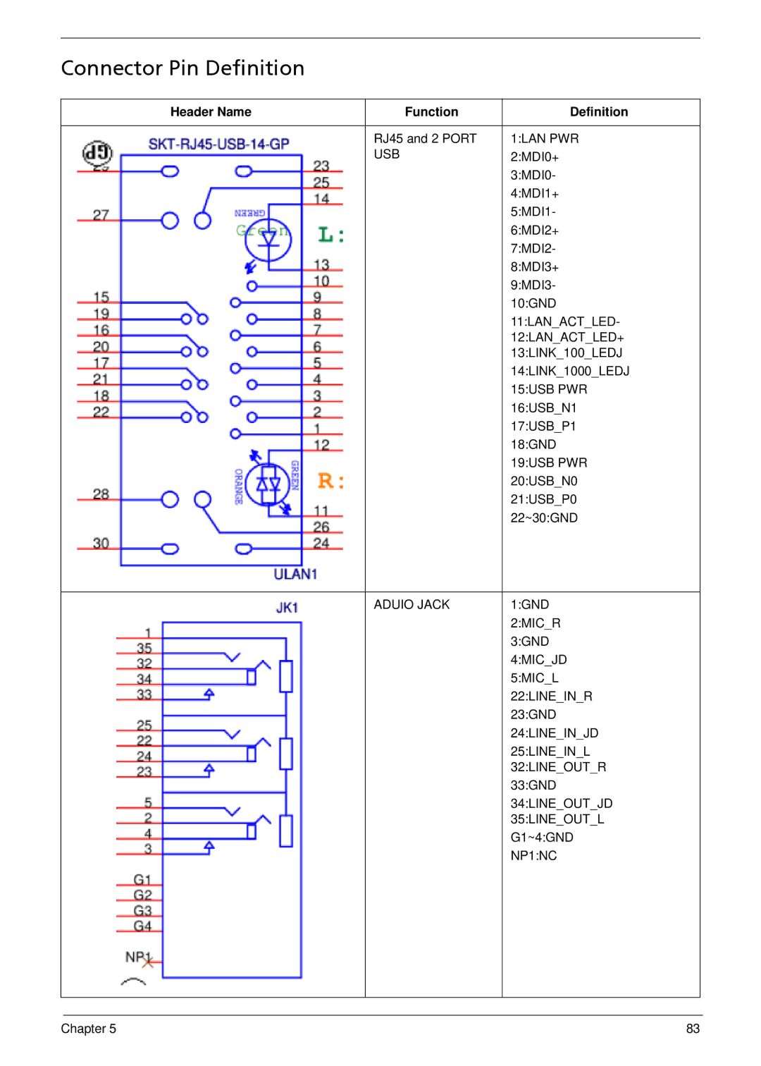 Acer X1935 manual Connector Pin Definition 