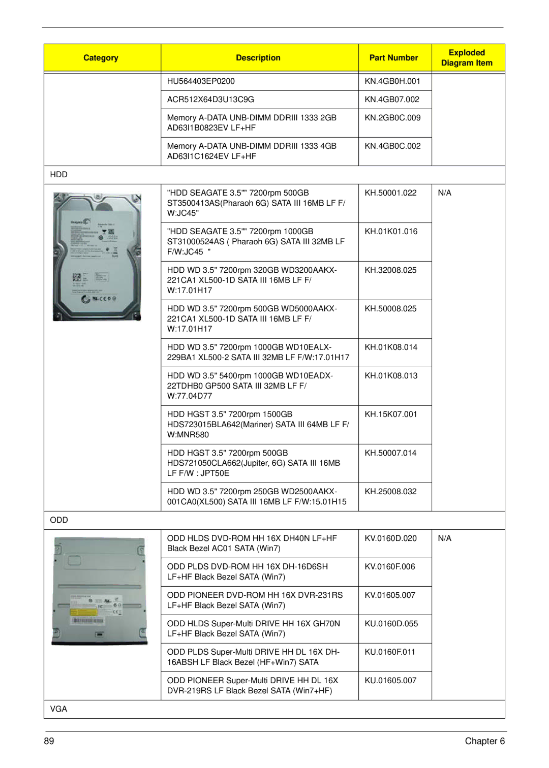 Acer X1935 manual Category Description Part Number Exploded 