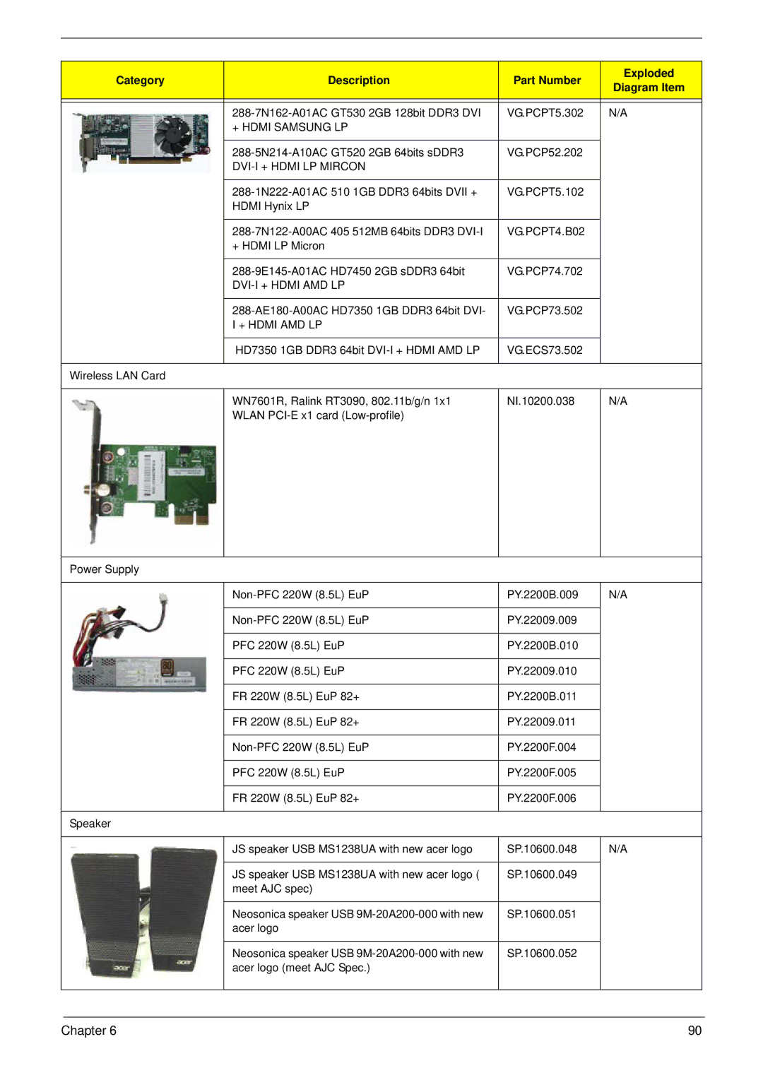 Acer X1935 manual + Hdmi Samsung LP 