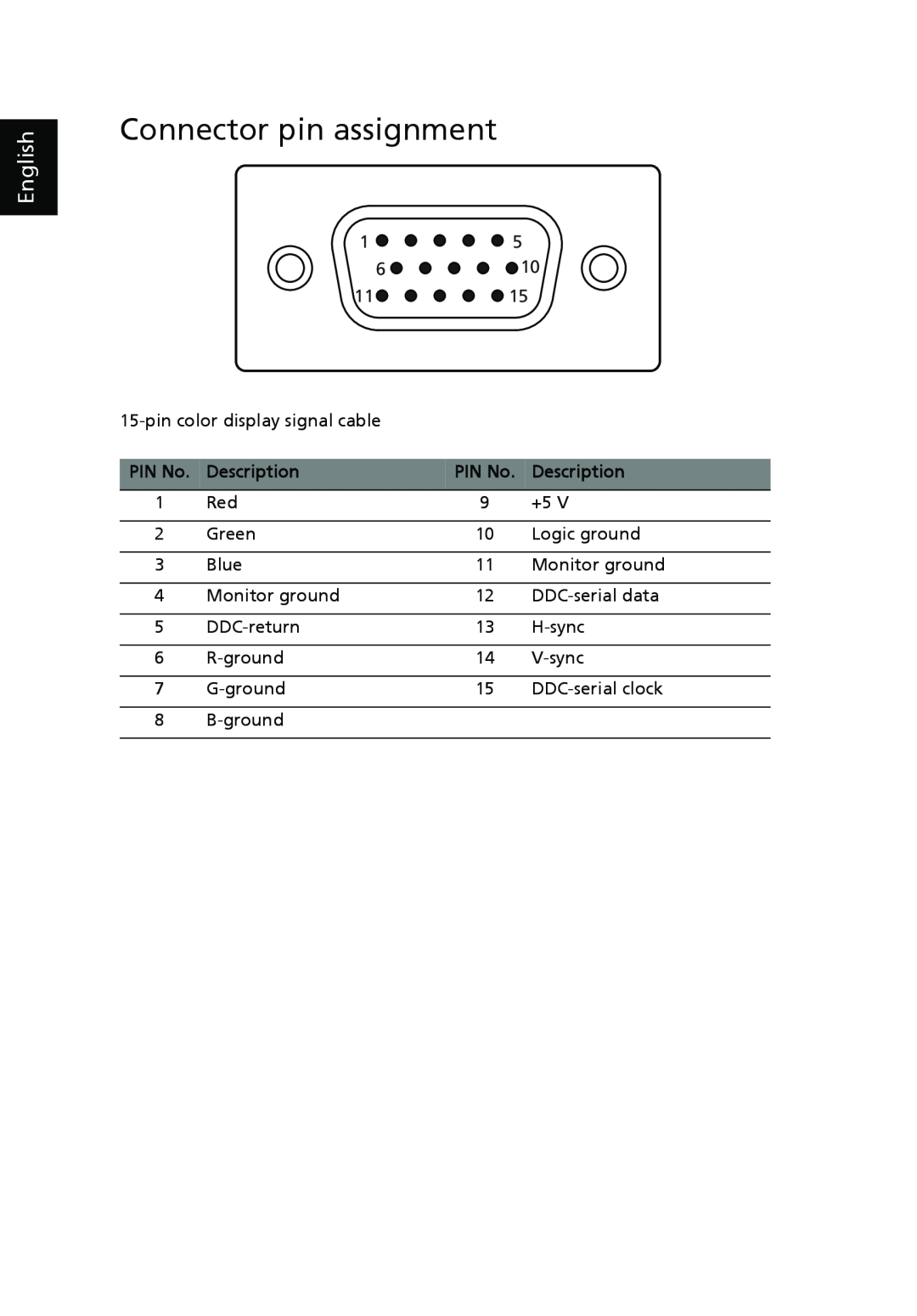 Acer X203H manual Connector pin assignment, PIN No, Description, English 