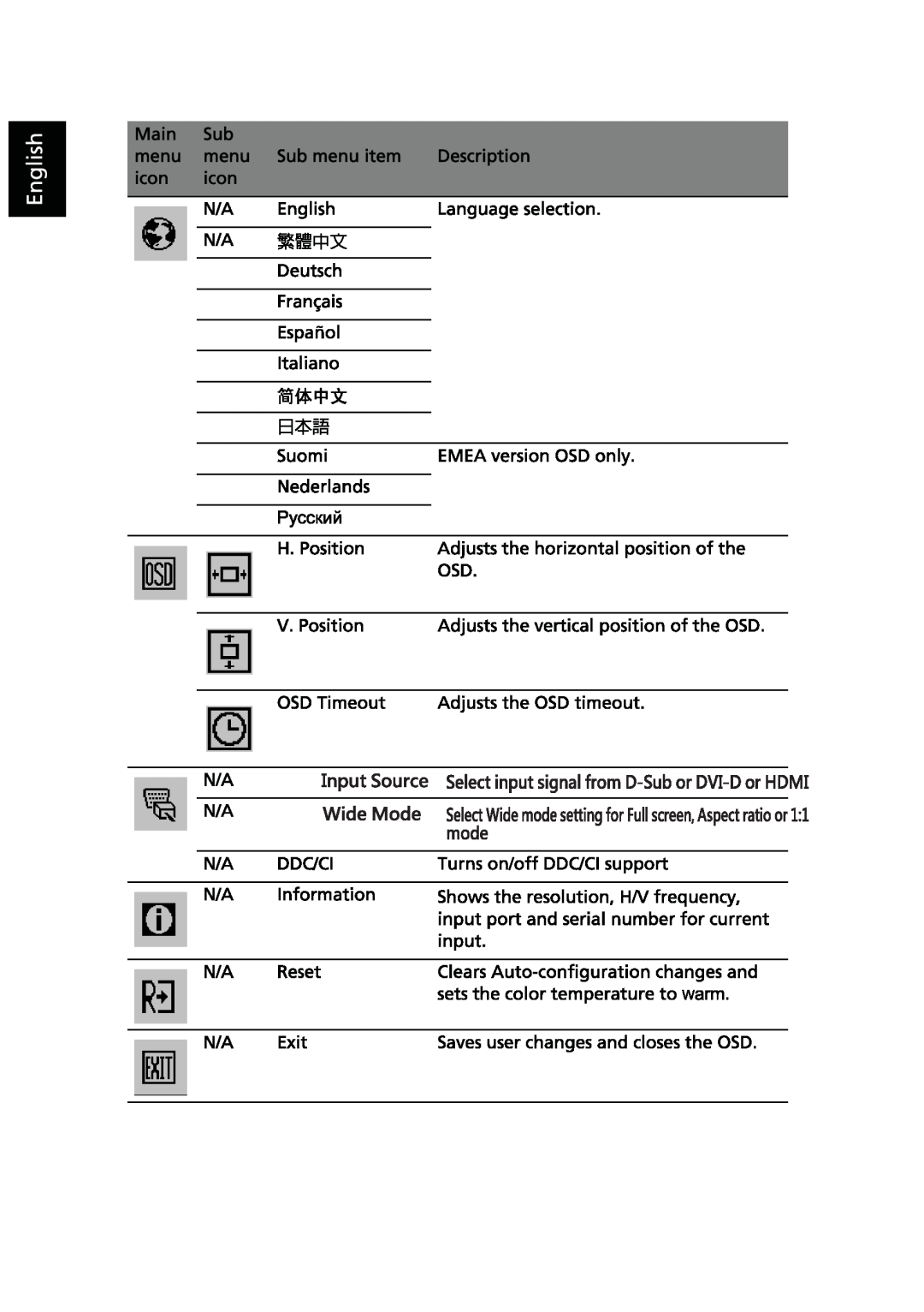 Acer X203H manual 