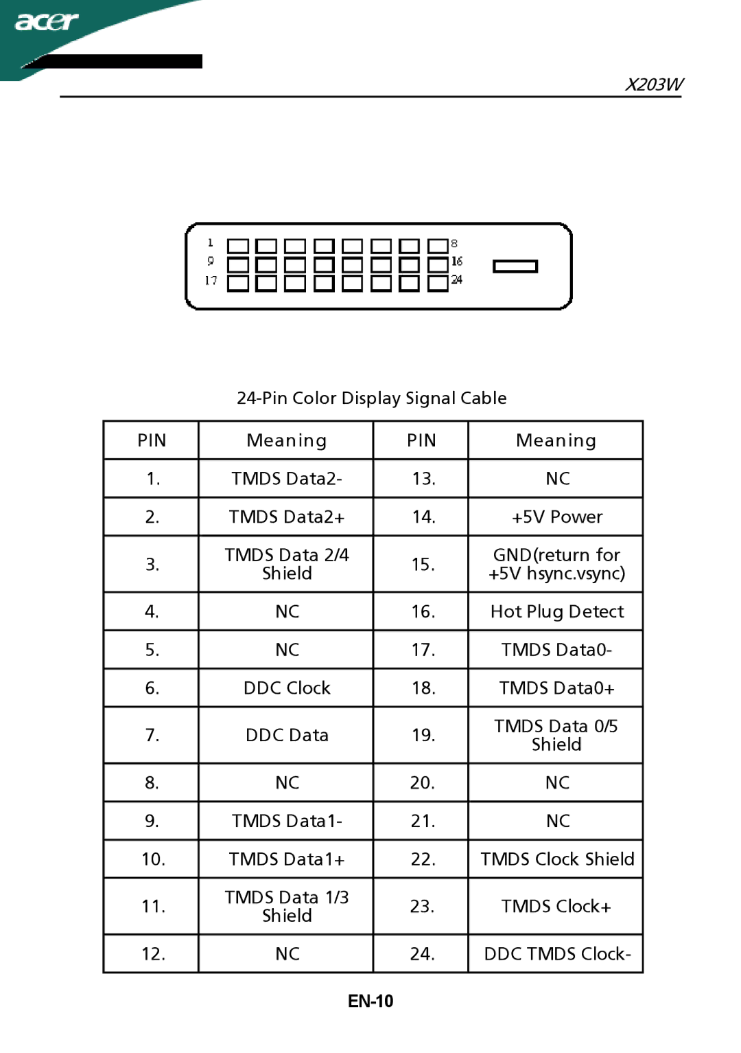 Acer X203W setup guide Hot Plug Detect, EN-10 