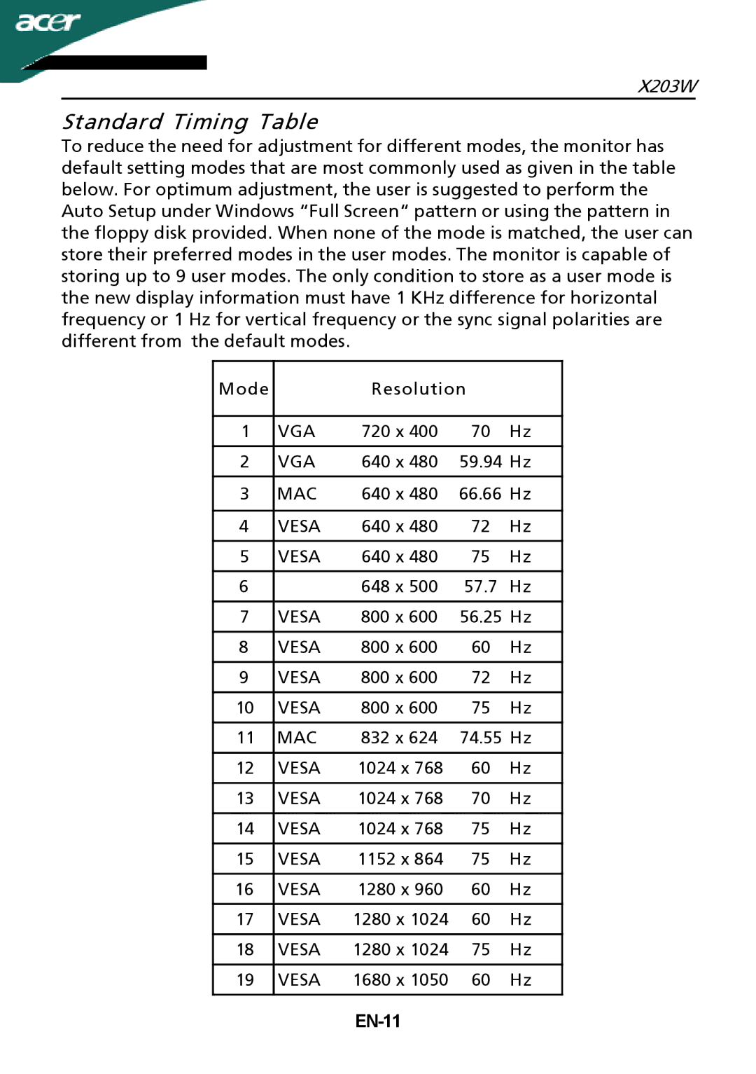 Acer X203W setup guide Standard Timing Table, Vga, Mac, Vesa, EN-11 