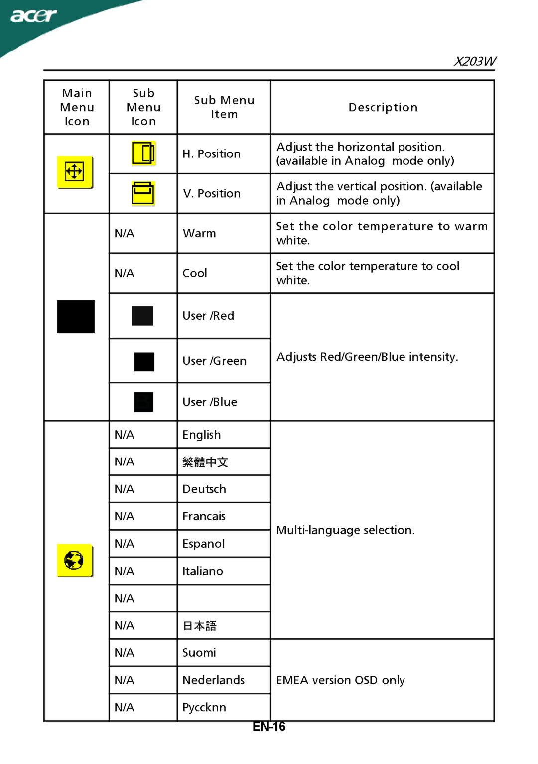 Acer X203W setup guide EN-16 