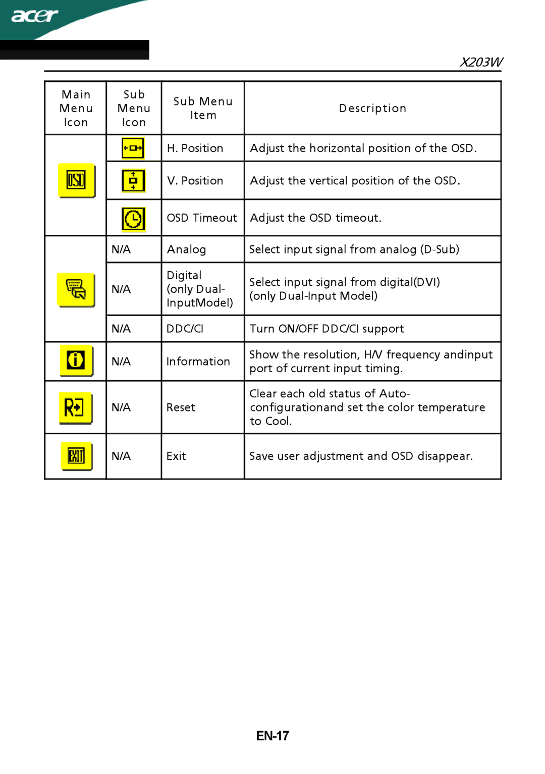 Acer X203W setup guide EN-17, Ddc/Ci 