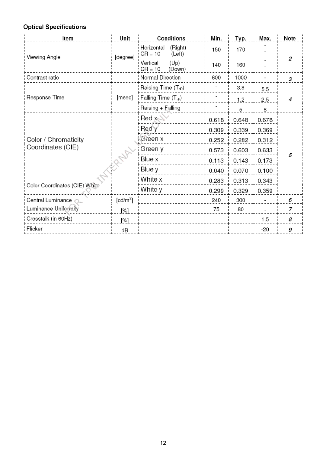 Acer X213H, X223HQ manual Optical Specifications 